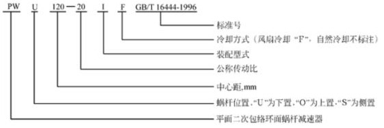 PWO包络减速机标记