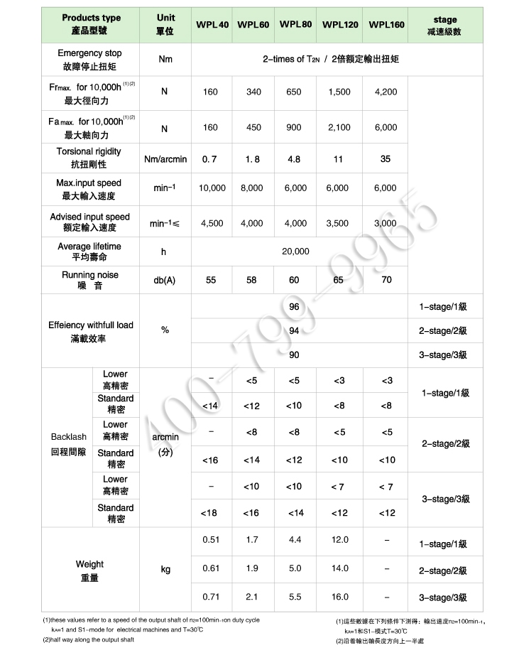 WPL系列行星减速机
