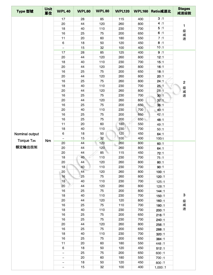 WPL系列行星减速机