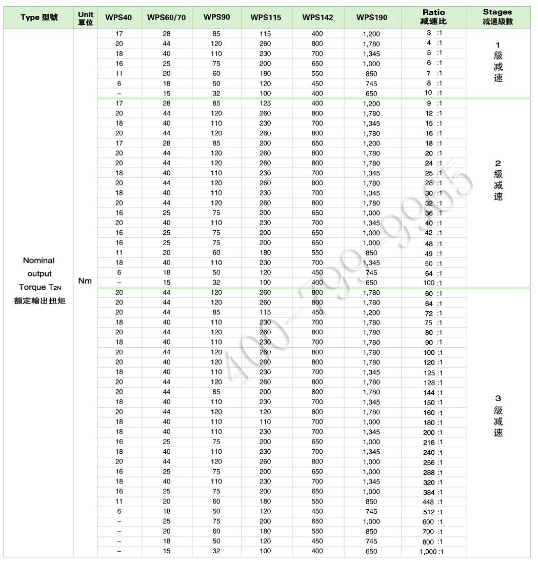 WPS系列行星减速机