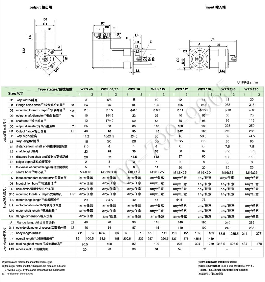 WPS系列行星减速机
