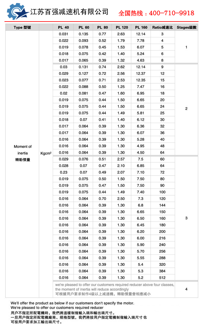 PL系列精密行星减速机